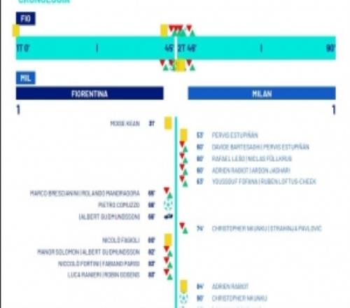 佛罗伦萨11米兰裁判报告显示，阿莱格里和瓦诺利遭到红牌驱逐