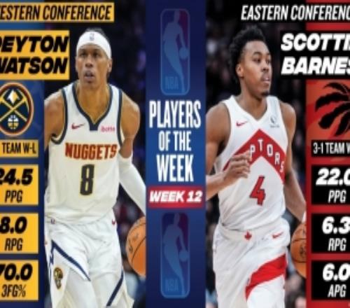 周最佳：沃特森24.5分8板&三分准星70%&猛龙巴恩斯场均22+6.3+6