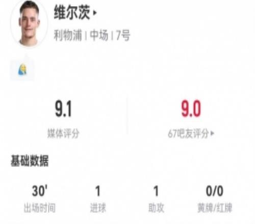 维尔茨本场替补数据:2射1正进1球+1失良机1助攻+2关键传球