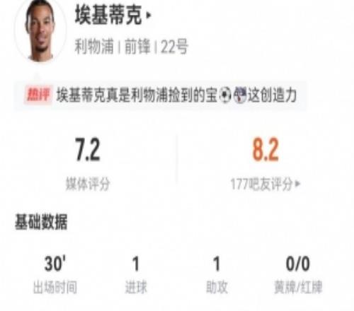 埃基蒂克本场替补1球+1助攻1关键传球+4过人3成功获评7.2分