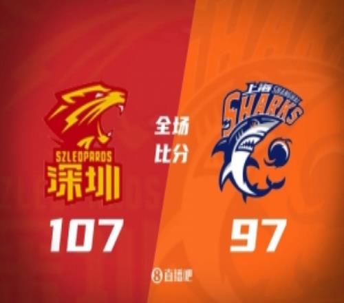 深圳终结上海9连胜史密斯38分贺希宁25分张镇麟仅5分5助