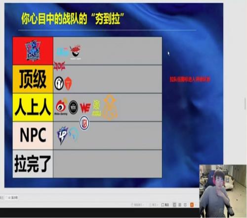 姿态对LPL第一赛段队伍从夯到拉排名：BLGAL夯IGTES顶级