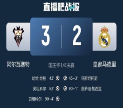 阿尔瓦塞特主帅：我们展现纪律性和韧性皇马是一支伟大的球队