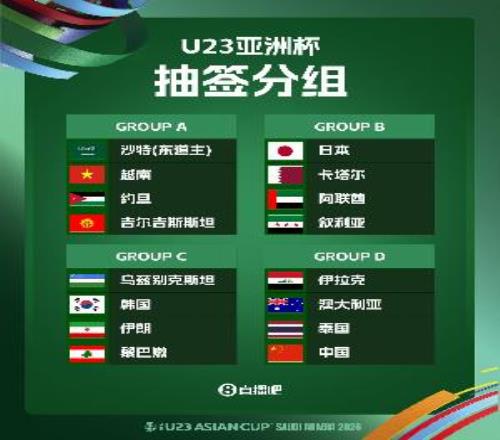 不被看好历史性晋级！U23国足亚洲杯四档，挤掉一档伊拉克进8强