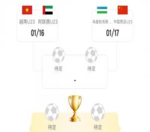 首次晋级8强！U23国足14决赛对阵乌兹别克，时间本周六晚19：30