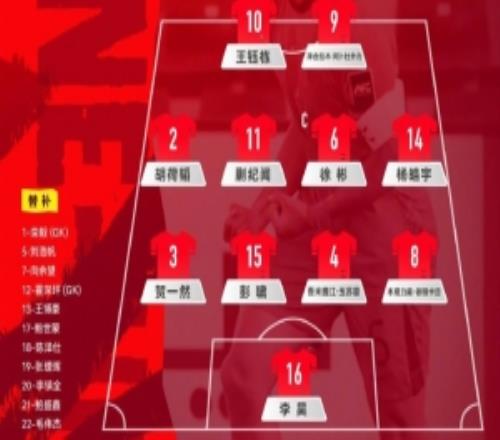 媒体人谈U23国足首发：还是532，让木塔力甫打右翼卫了