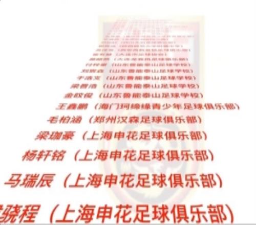 U15国少队2026年首期第一批集训结束，30名球员接受了教练组考察