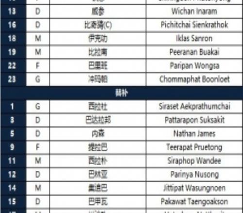 2026亚足联U23亚洲杯泰国vs中国首发名单