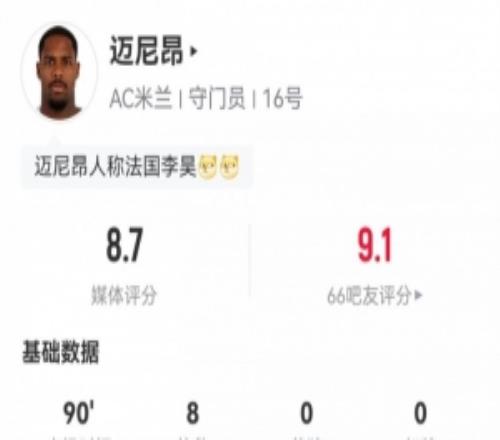 一夫当关！迈尼昂本场数据：8次扑救5次禁区内射门扑救，评分8.7