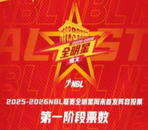 202526NBL全明星首发阵容投票第一阶段票数公布！赖益烨暂居榜首