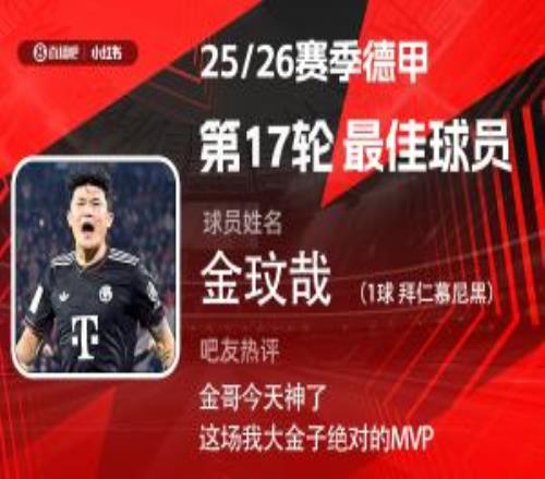 直播吧X小红书德甲第17轮最佳：金玟哉当选！进攻防守一手抓