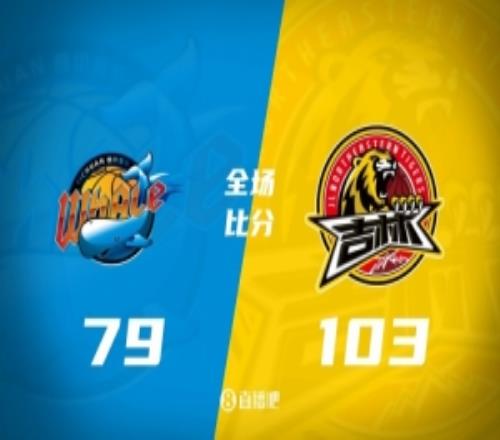 吉林送四川16连败段睿骐23分威尔逊20+11贾昊10分
