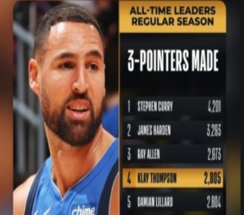 克莱三分命中数超越利拉德&上升至历史第四！库里祝贺：耶杀手！