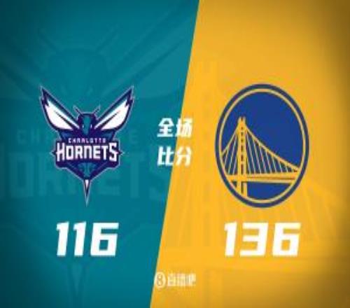 巴特勒临时退赛勇士擒蜂！梅尔顿赛季新高24分勇士替补72分