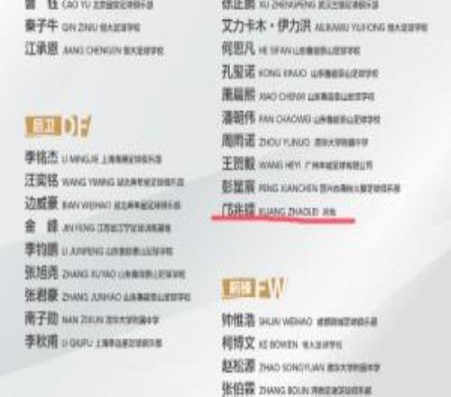 U17名单中邝兆镭所属俱乐部为“其他”，此前传闻今年回中超踢球