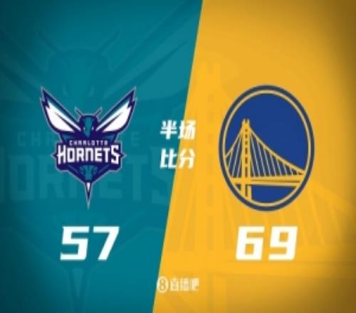 半场战报勇士领先黄蜂12分追梦10+5库里8分米勒17+5