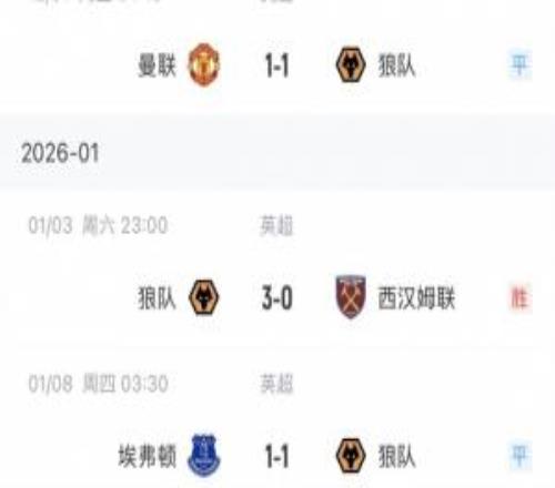 触底反弹！狼队近4轮英超不败拿6分，此前18轮仅拿2分