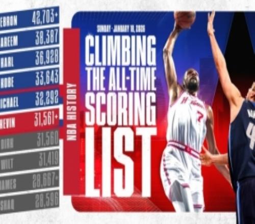 历史得分榜第六位！火箭官方发布杜兰特海报：传奇仍在书写