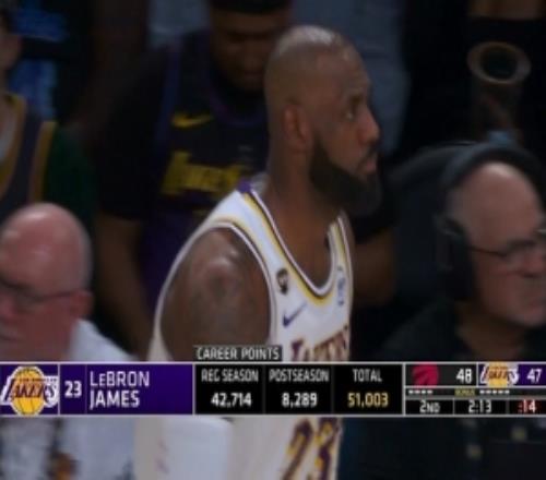 历史的书写者！詹姆斯生涯常规赛+季后赛总得分突破51000大关