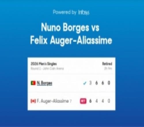 澳网首轮7号种子阿利亚西姆落后时退赛，成首位出局的男单前8种子