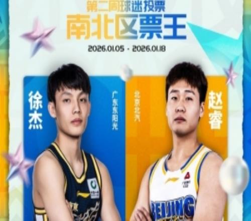 CBA全明星投票第二周！徐杰77万第1胡明轩超庞峥麟周琦被反超