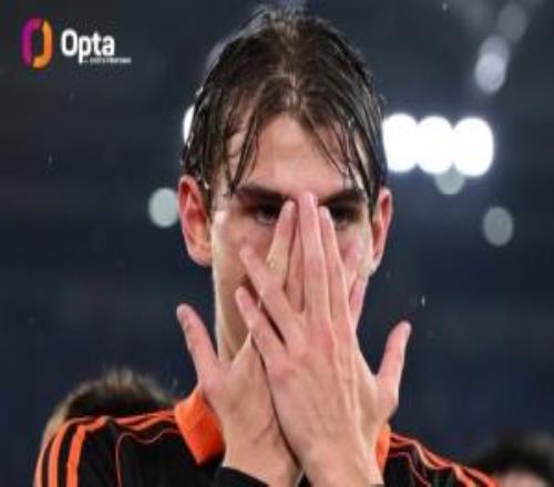 04年出生！帕斯是本赛季五大联赛中，至少斩获8球的最年轻球员