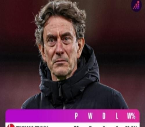 近7位热刺主帅英超战绩对比：弗兰克胜率31.8%最差，澳波第二差