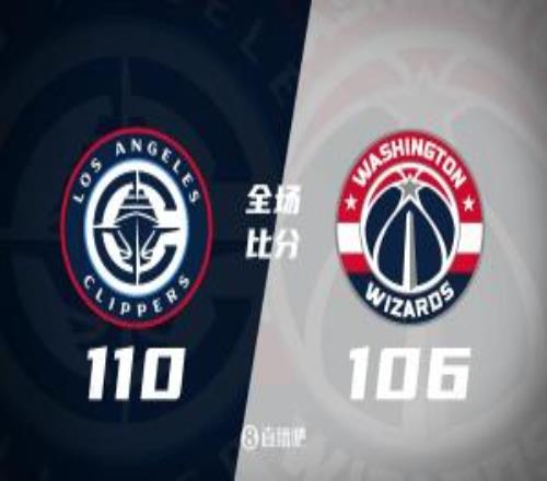 快船险胜奇才取6连胜哈登36+7+9祖巴茨14+12萨尔28+6