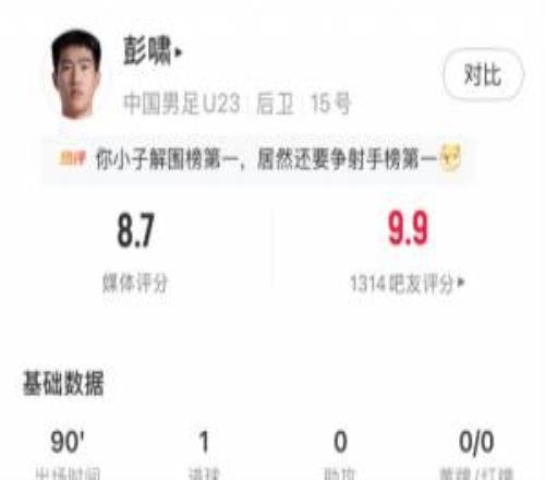 我们的全能战士！彭啸本场1进球+1破门越位，完成5解围2拦截1抢断