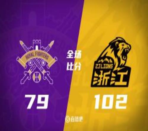 广厦大胜北控胡金秋22+7布朗26+6廖三宁9中3