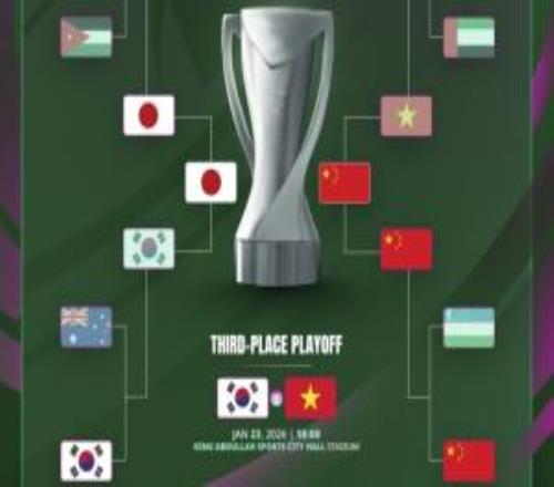 打遍亚足联！U23国足交手西亚+东南亚+中亚+澳大利亚，决赛战东亚