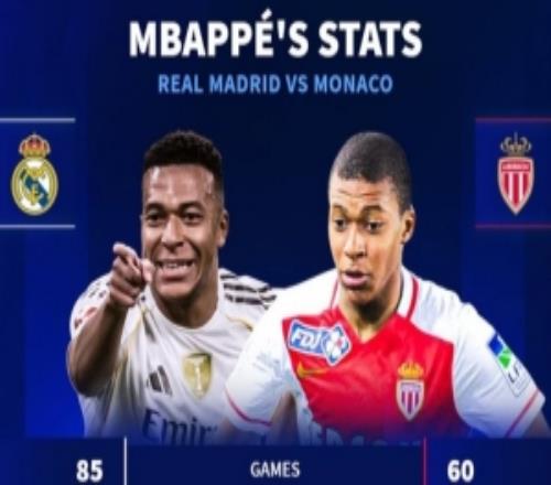 重逢母队！姆巴佩摩纳哥生涯60场27球16助，在皇马85场74球10助