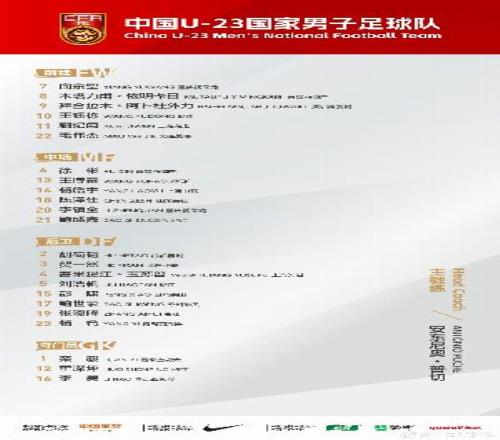 U23国足首发俱乐部分布：泰山、海港、西海岸、浙江各两名