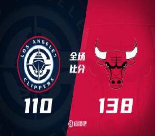 公牛7人上双&25记三分终结快船6连胜哈登25中9科林斯23分