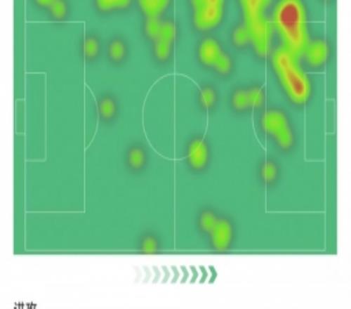 满分发挥！维尼修斯数据：1射2传+造乌龙，7次关键传球，获评10分