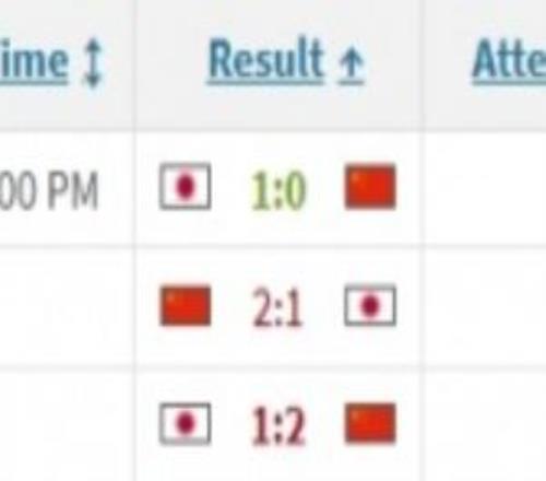这次能否凯旋国足U23与日本U23三次交锋2胜1负，上次01输球