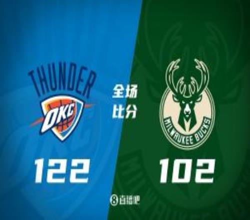 雷霆20分大胜雄鹿！亚历山大19中16轰40+7+11字母哥19+14+7