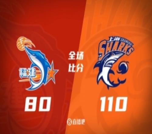 上海大胜福建取4连胜弗格36分王哲林11分邹阳18+6+4断