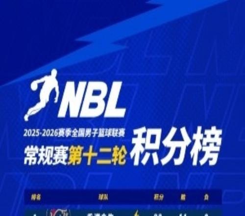 无限我的城20252026赛季NBL常规赛第十二轮战报