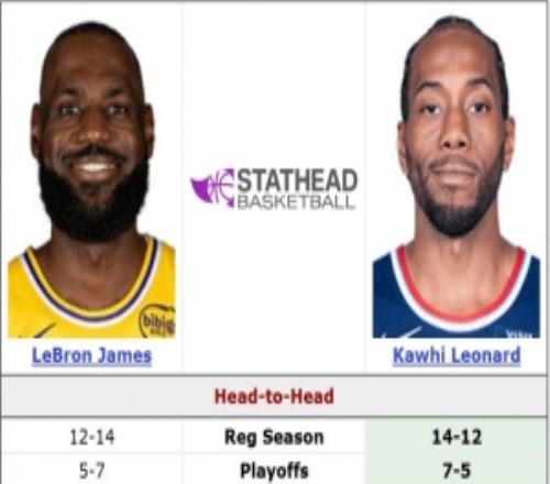 略落下风！詹姆斯常规赛面对小卡12胜14负季后赛5胜7负