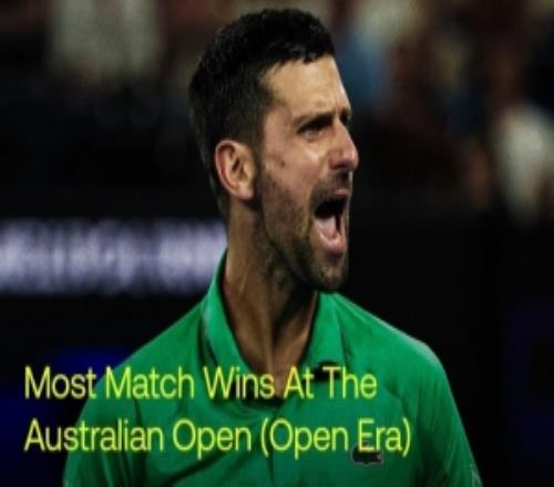 下一场超越德约生涯澳网102胜，追平费德勒并列公开赛年代第一