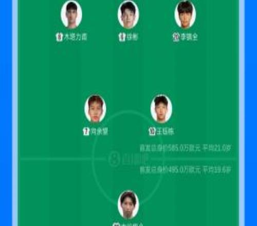 585万PK495万！U23国足首发身价高日本90万欧，平均年龄大1.4岁