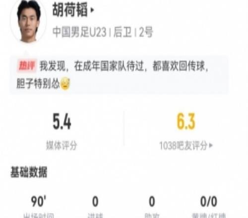 胡荷韬本场1射+5长传0成功3解围2拦截2抢断+2造犯规6对抗4成功