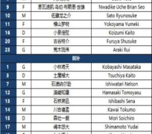 也换4人！日本首发较半决赛更换中前场4人，后防不变