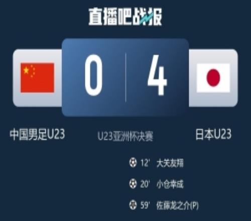 记者：中国足球需要正视差距，但这支U23已做到了能力范围的极致