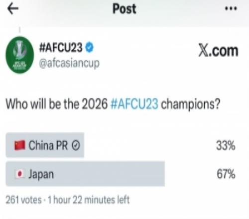 能否逆风翻盘U23亚洲杯官推发起投票，仅33%球迷看好国足夺冠