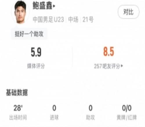 鲍盛鑫全场数据：1抢断1次成功对抗+67%传球成功率，评分5.9分