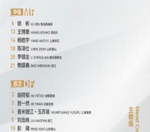 收获亚军！U23国足俱乐部分布：李昊领衔西海岸4人浙江5人最多