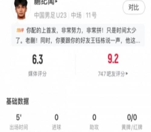 蒯纪闻全场数据：出场5分钟2传球2丢失球权，获评6.3分
