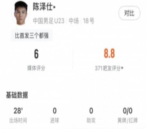 陈泽仕全场数据：传球成功率83.3%+长传准确率100%，评分6分